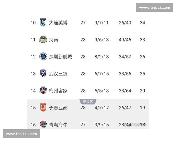 泰山 2-1 逆转海港！刘洋推射成制胜关键